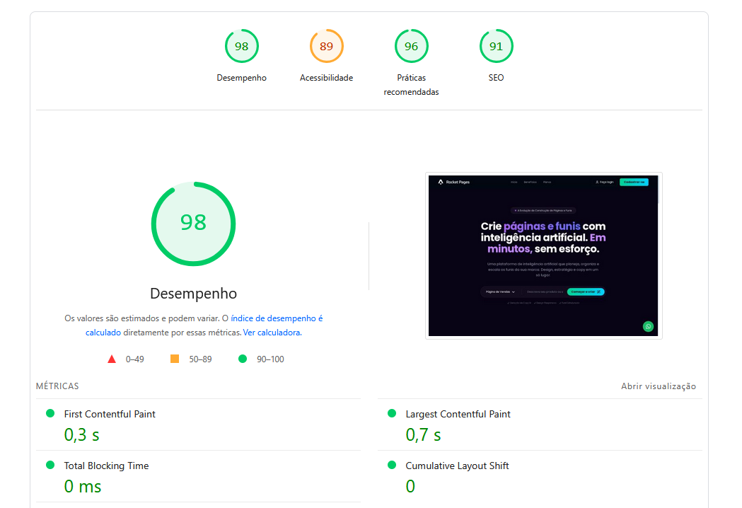 Google PageSpeed Insights Mockup