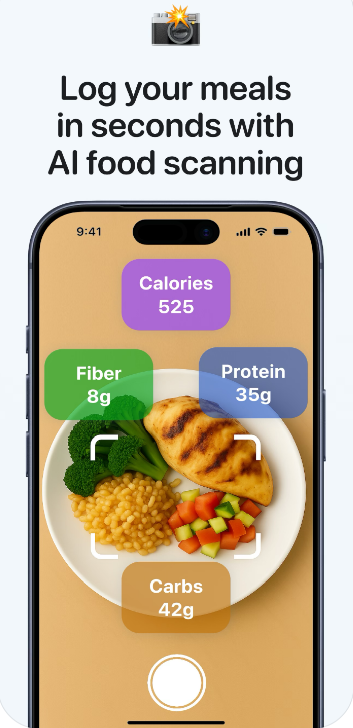 Protein goals