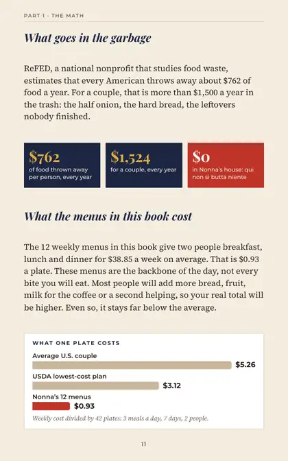 The math