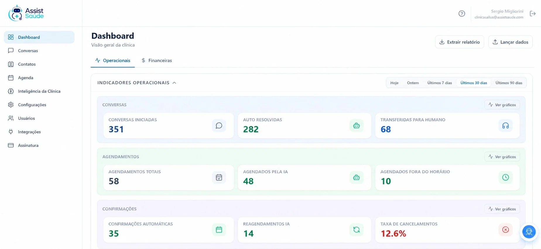 Dashboard Assist Saúde